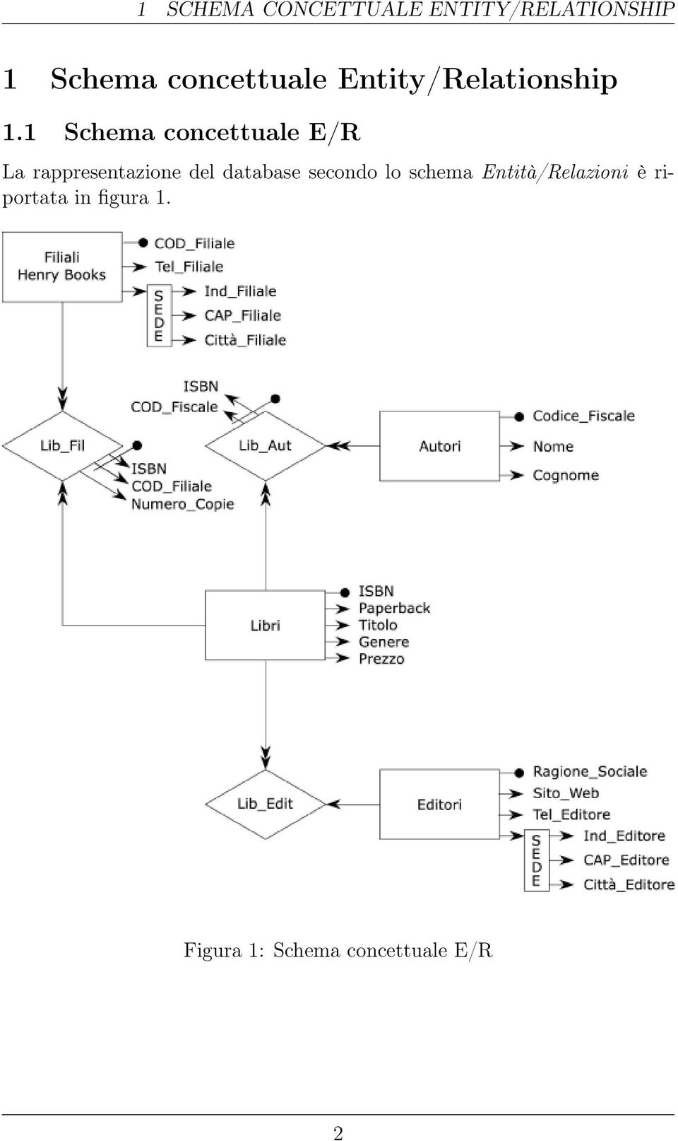 1 Schema concettuale E/R La rappresentazione del database