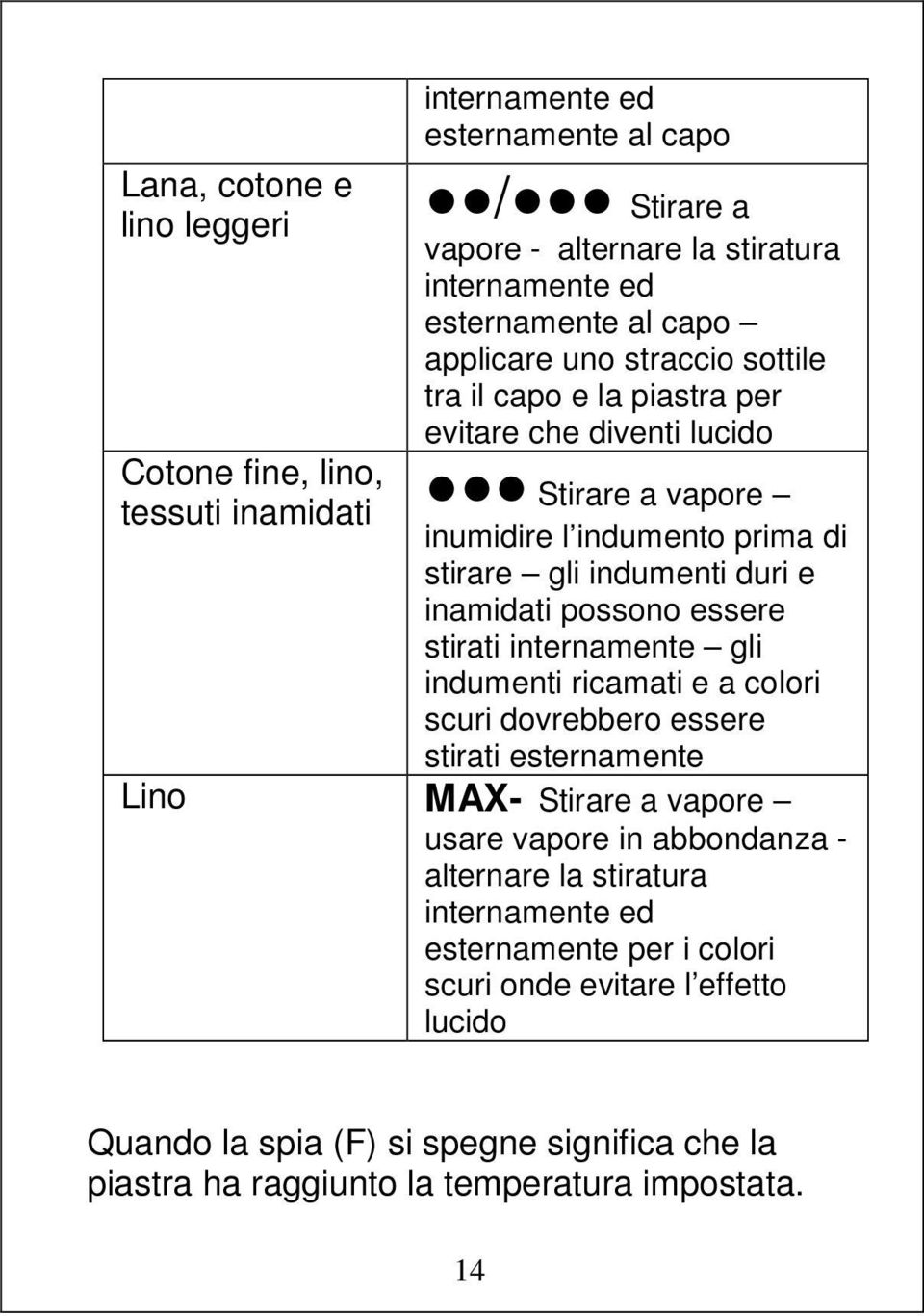 possono essere stirati internamente gli indumenti ricamati e a colori scuri dovrebbero essere stirati esternamente Lino MAX- Stirare a vapore usare vapore in abbondanza - alternare