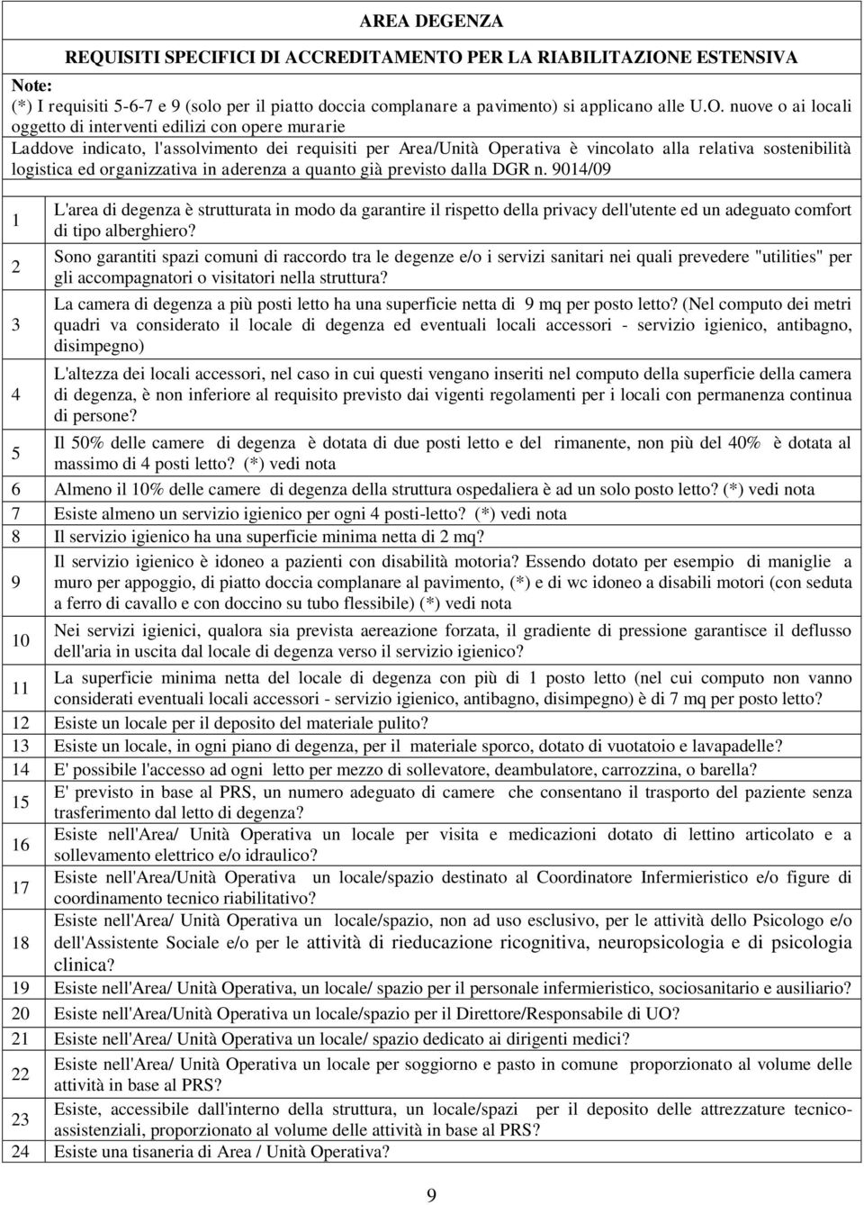 E ESTENSIVA Note: (*) I requisiti 5-6-7 e 9 (solo per il piatto doccia complanare a pavimento) si applicano alle U.O.