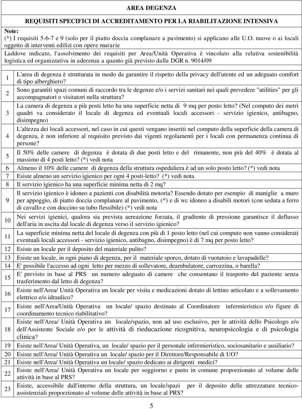 E INTENSIVA Note: (*) I requisiti 5-6-7 e 9 (solo per il piatto doccia complanare a pavimento) si applicano alle U.O.