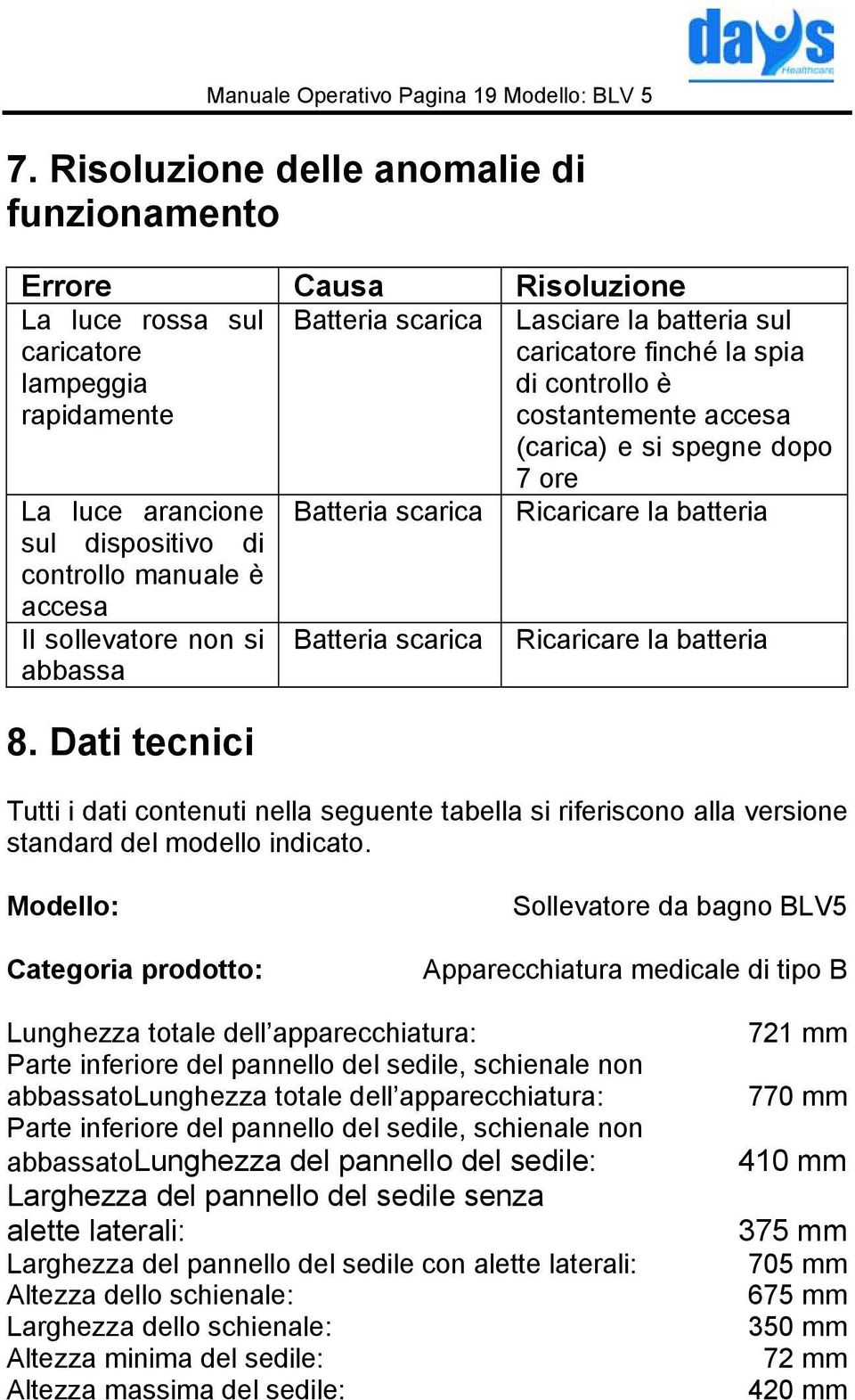 controllo è costantemente accesa (carica) e si spegne dopo La luce arancione sul dispositivo di controllo manuale è accesa Il sollevatore non si abbassa 8.