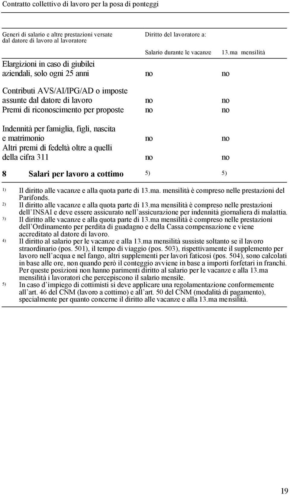 oltre a quelli della cifra 311 no no 8 Salari per lavoro a cottimo 5) 5) 13.ma mensilità 1) Il diritto alle vacanze e alla quota parte di 13.ma. mensilità è compreso nelle prestazioni del Parifonds.