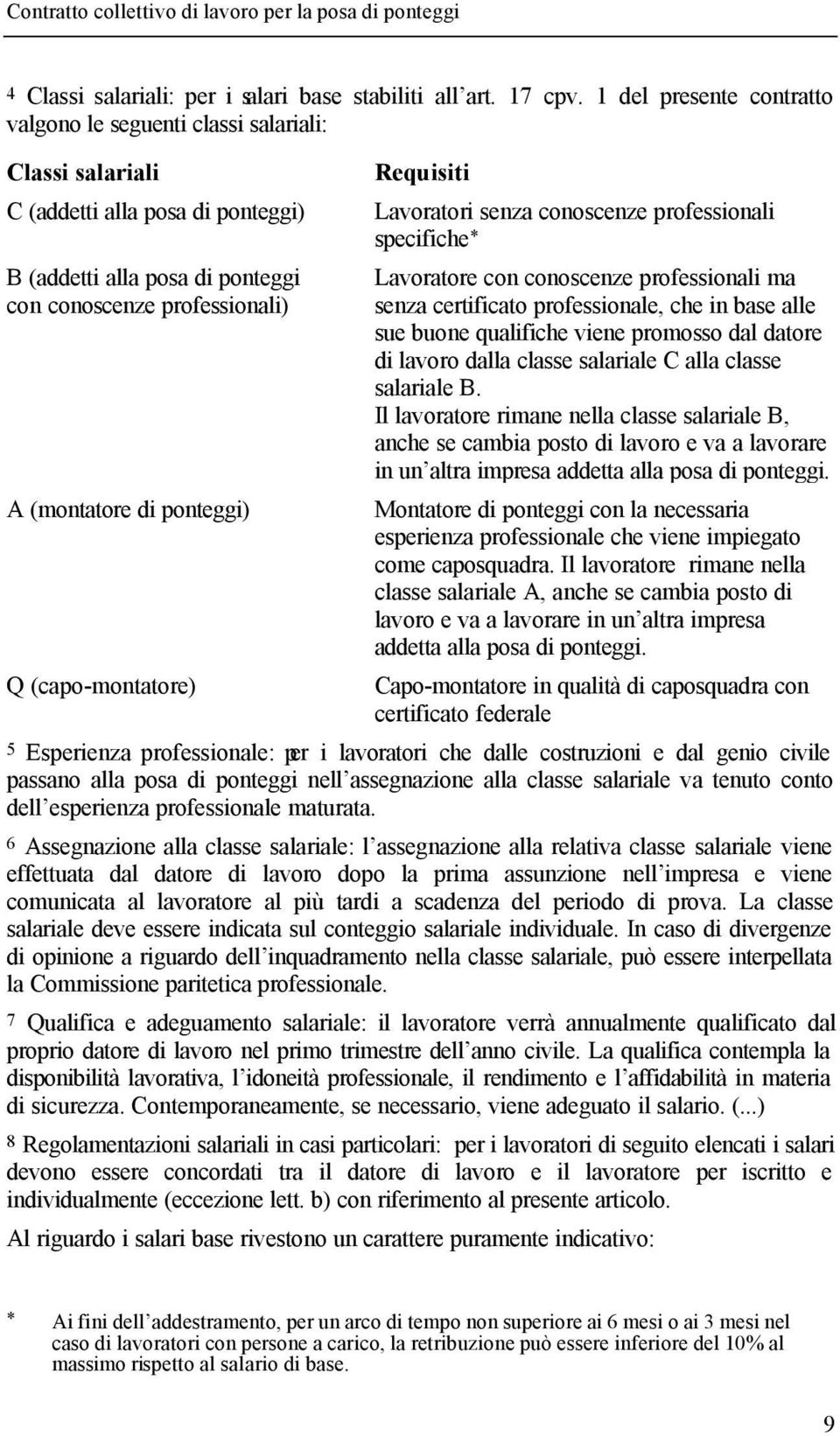 ponteggi) Q (capo-montatore) Requisiti Lavoratori senza conoscenze professionali specifiche * Lavoratore con conoscenze professionali ma senza certificato professionale, che in base alle sue buone