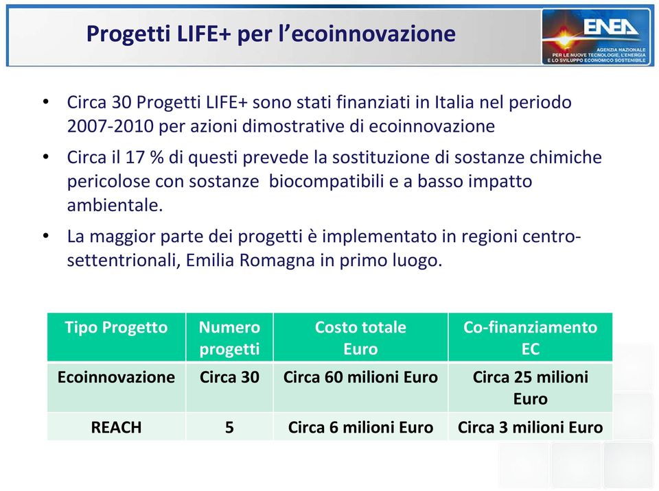 ambientale. La maggior parte dei progetti è implementato in regioni centrosettentrionali, Emilia Romagna in primo luogo.