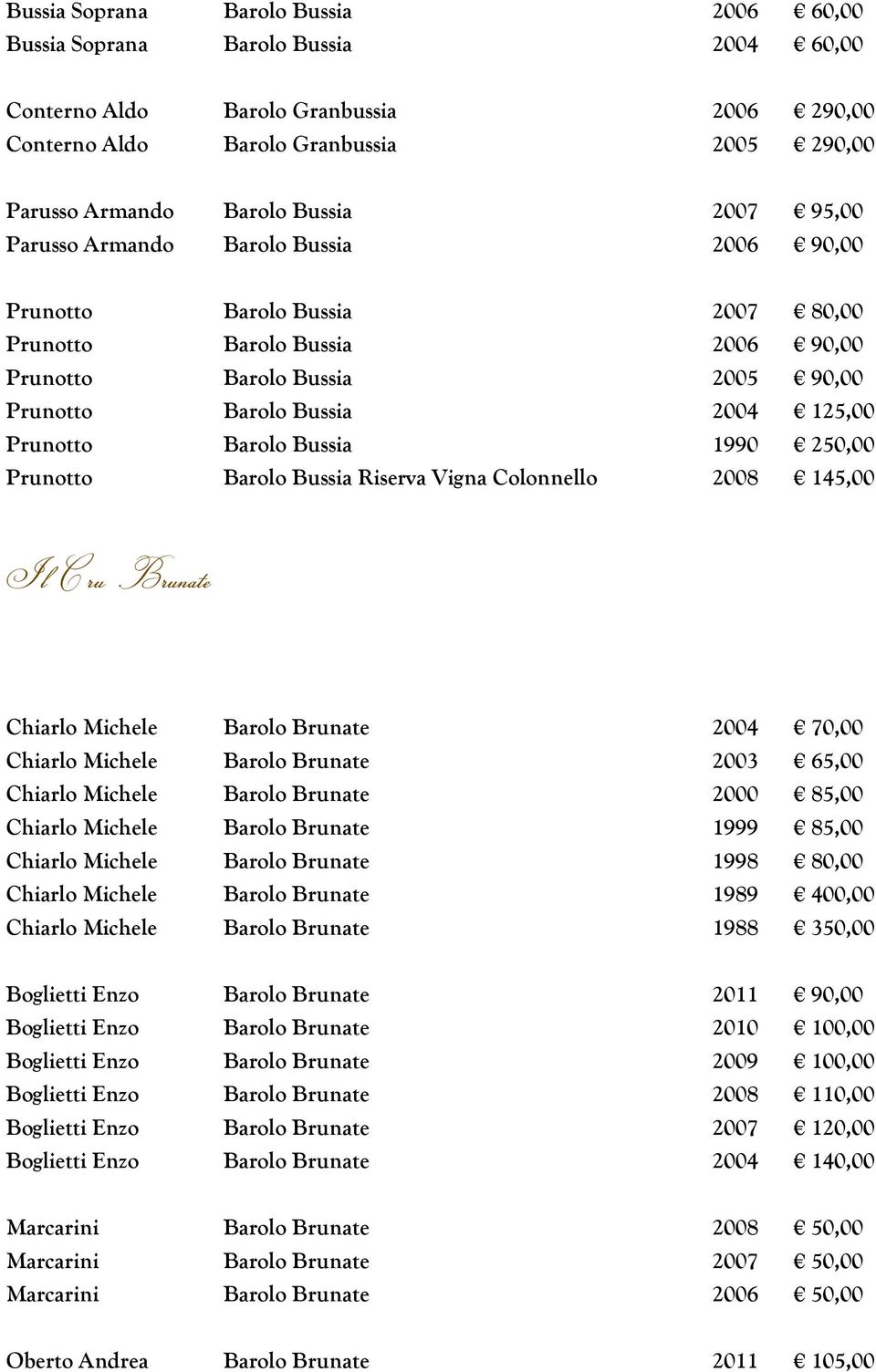 Barolo Bussia 1990 250,00 Prunotto Barolo Bussia Riserva Vigna Colonnello 2008 145,00 Il Cru Brunate Chiarlo Michele Barolo Brunate 2004 70,00 Chiarlo Michele Barolo Brunate 2003 65,00 Chiarlo