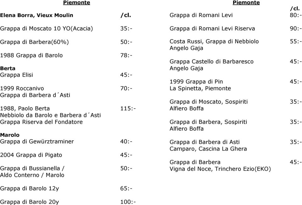 di Bussianella / 50:- Aldo Conterno / Marolo Grappa di Romani Levi Riserva 90:- Costa Russi, Grappa di Nebbiolo 55:- Angelo Gaja Grappa Castello di Barbaresco 45:- Angelo Gaja 1999 Grappa di Pin 45:-