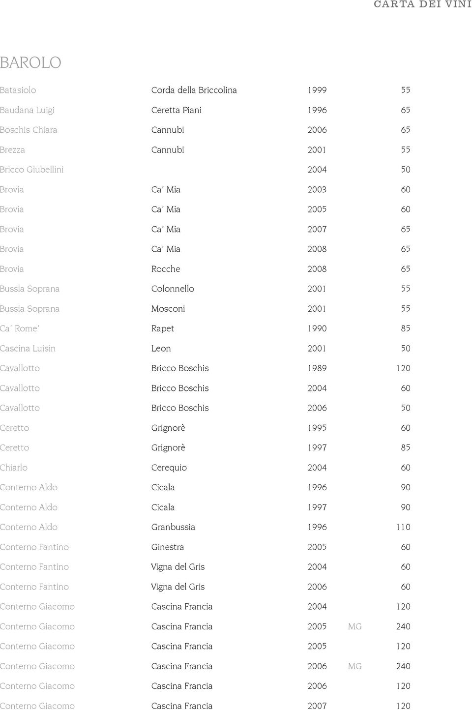 Boschis Ceretto Grignorè 1995 Ceretto Grignorè 85 Chiarlo Cerequio Conterno Aldo Cicala 1996 90 Conterno Aldo Cicala 90 Conterno Aldo Granbussia 1996 110 Conterno Fantino Ginestra Conterno Fantino