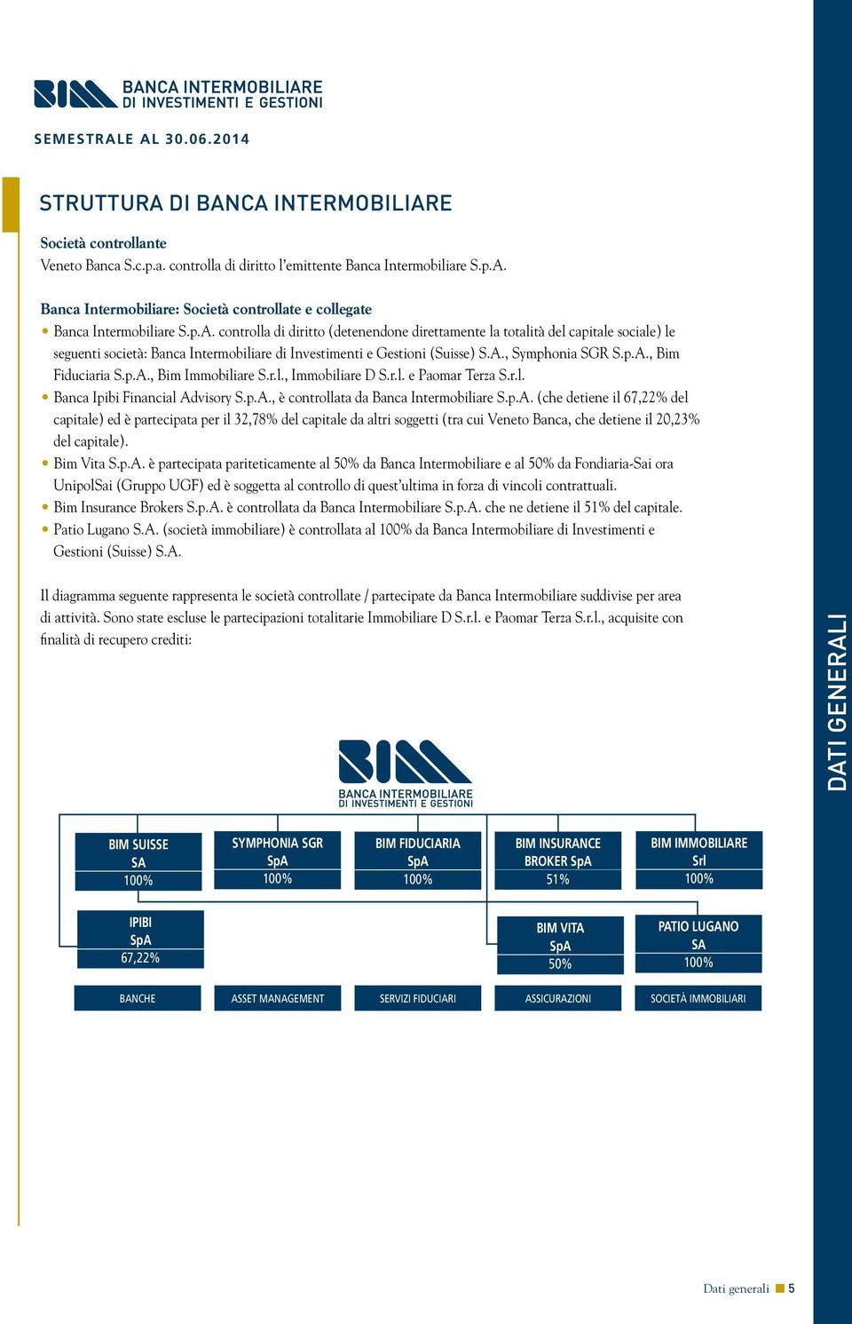 p.A., Bim Immobiliare S.r.l., Immobiliare D S.r.l. e Paomar Terza S.r.l. Banca Ipibi Financial Advisory S.p.A., è controllata da Banca Intermobiliare S.p.A. (che detiene il 67,22% del capitale) ed è partecipata per il 32,78% del capitale da altri soggetti (tra cui Veneto Banca, che detiene il 20,23% del capitale).