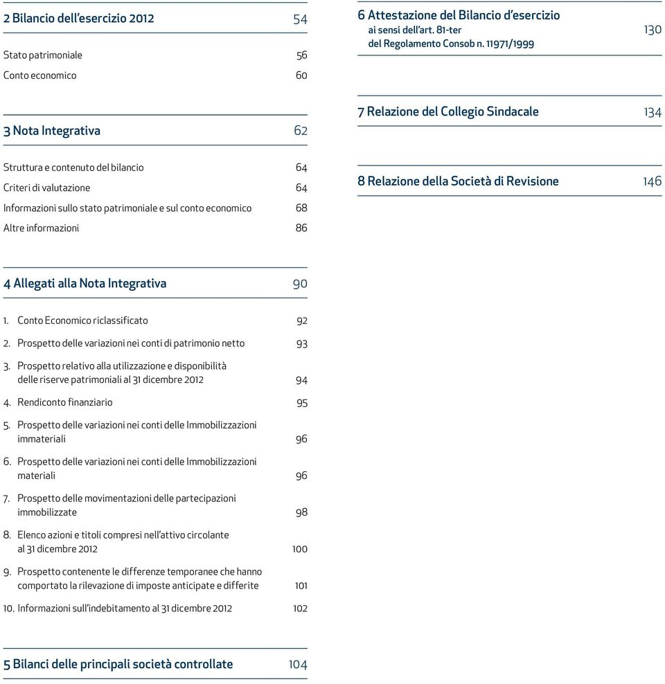 Società di Revisione 146 Informazioni sullo stato patrimoniale e sul conto economico 68 Altre informazioni 86 4 Allegati alla Nota Integrativa 90 1. Conto Economico riclassificato 92 2.