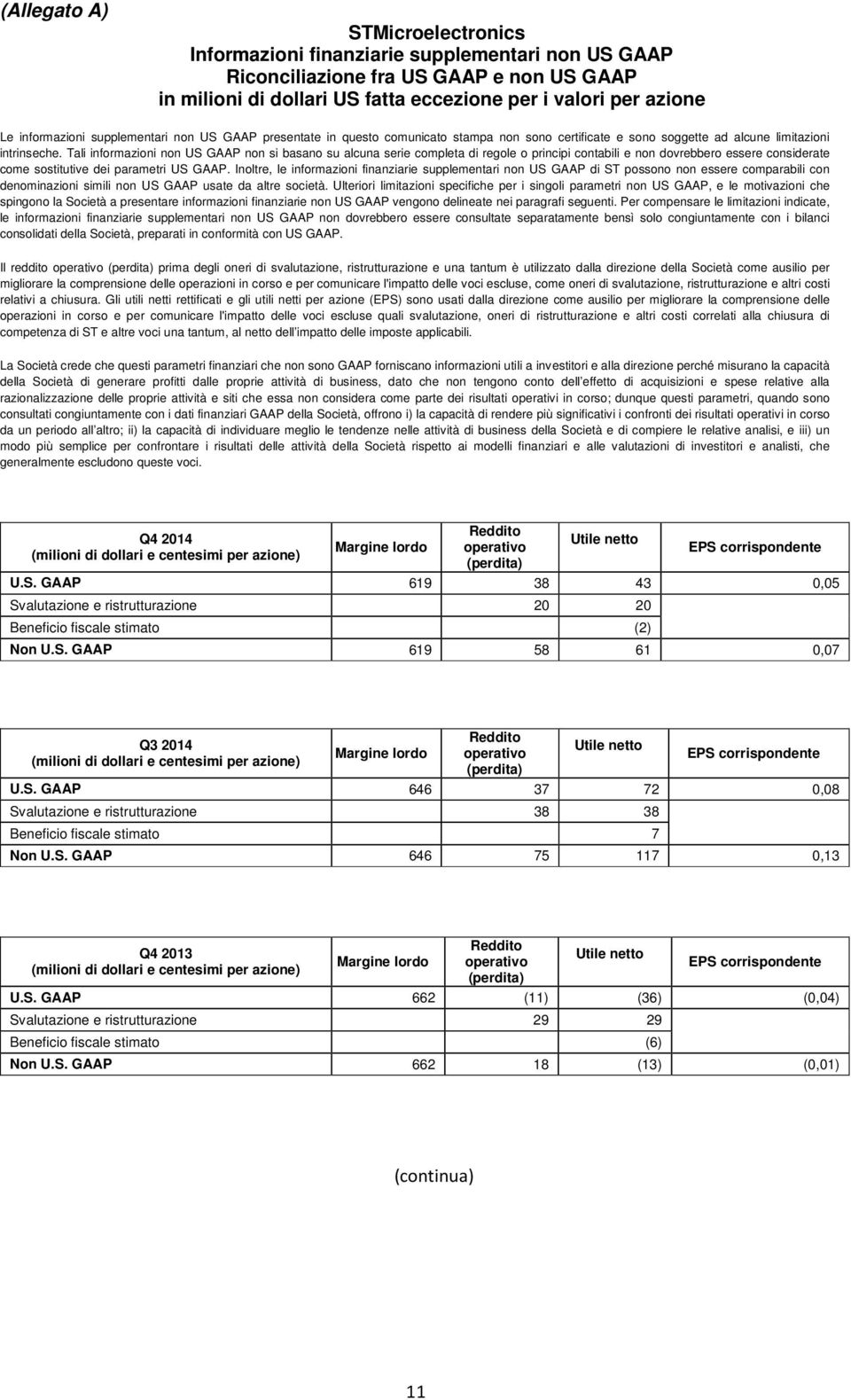 Tali informazioni non US GAAP non si basano su alcuna serie completa di regole o principi contabili e non dovrebbero essere considerate come sostitutive dei parametri US GAAP.