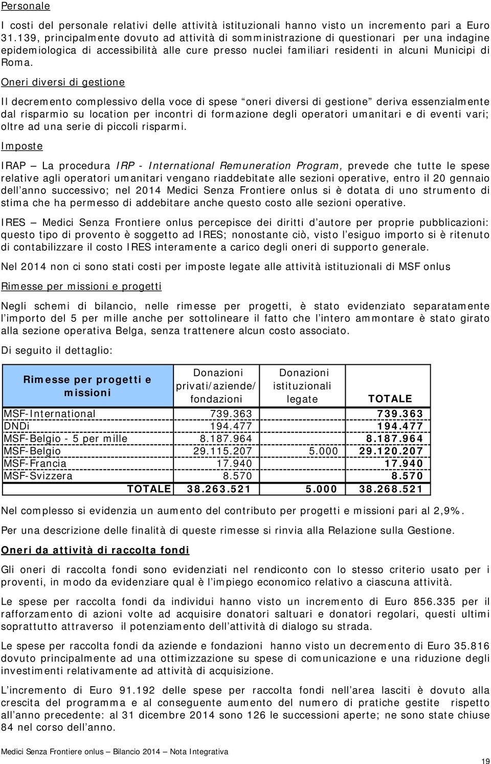 Oneri diversi di gestione Il decremento complessivo della voce di spese oneri diversi di gestione deriva essenzialmente dal risparmio su location per incontri di formazione degli operatori umanitari