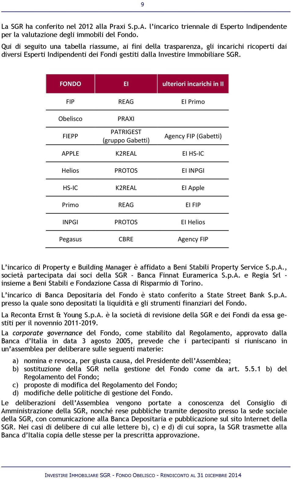 FONDO EI ulteriori incarichi in II FIP REAG EI Primo Obelisco FIEPP PRAXI PATRIGEST (gruppo Gabetti) Agency FIP (Gabetti) APPLE K2REAL EI HS-IC Helios PROTOS EI INPGI HS-IC K2REAL EI Apple Primo REAG