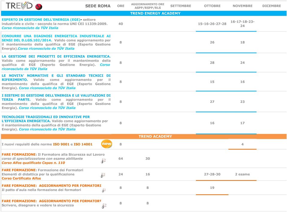 Valido come aggiornamento per il mantenimento della qualifica di EGE (Esperto Gestione Energia).Corso riconosciuto da TÜV Italia LA GESTIONE DEI PROGETTI DI EFFICIENZA ENERGETICA.
