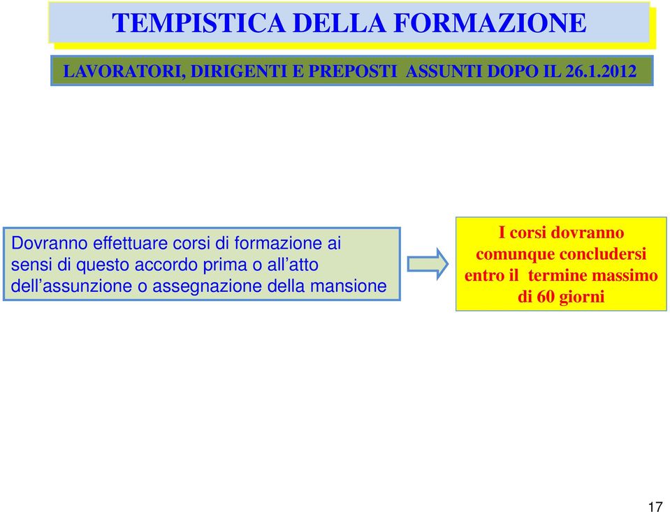 2012 Dovranno effettuare corsi di formazione ai sensi di questo accordo