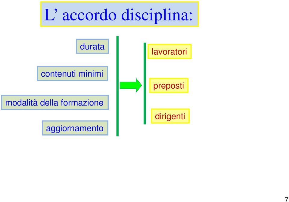 della formazione