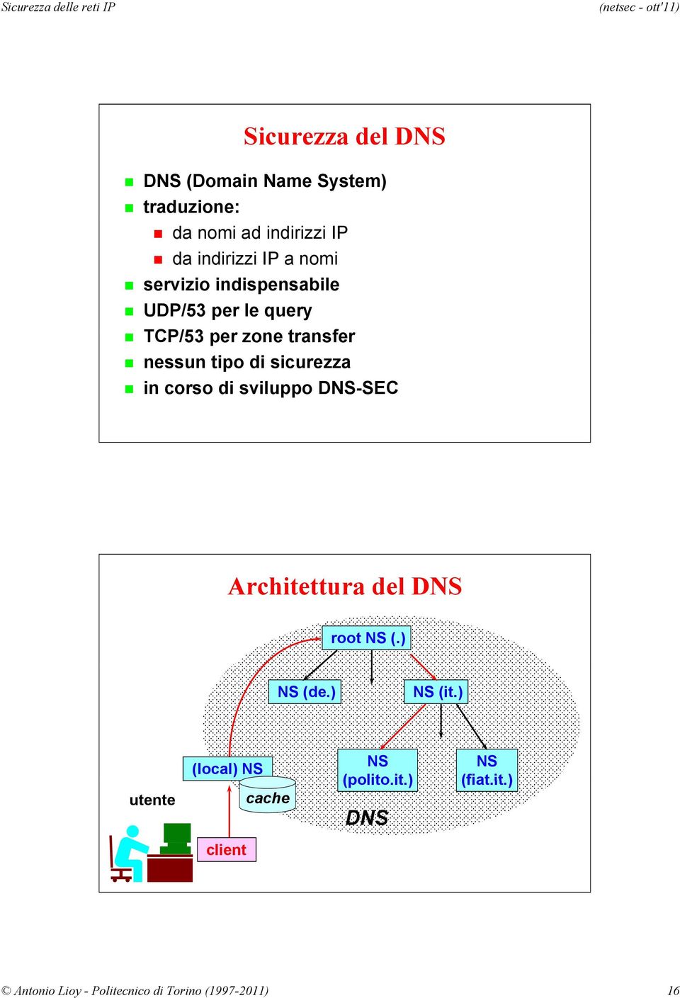 in corso di sviluppo DNS-SEC Architettura del DNS root NS (.) NS (de.) NS (it.