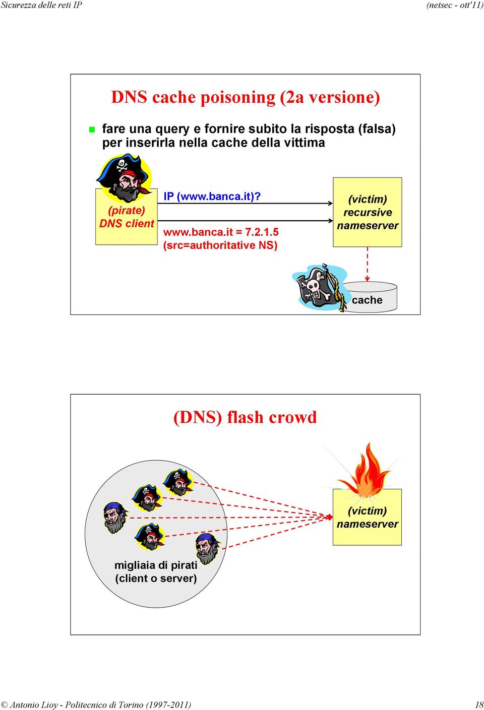 1.5 (src=authoritative NS) (victim) recursive nameserver cache (DNS) flash crowd (victim)