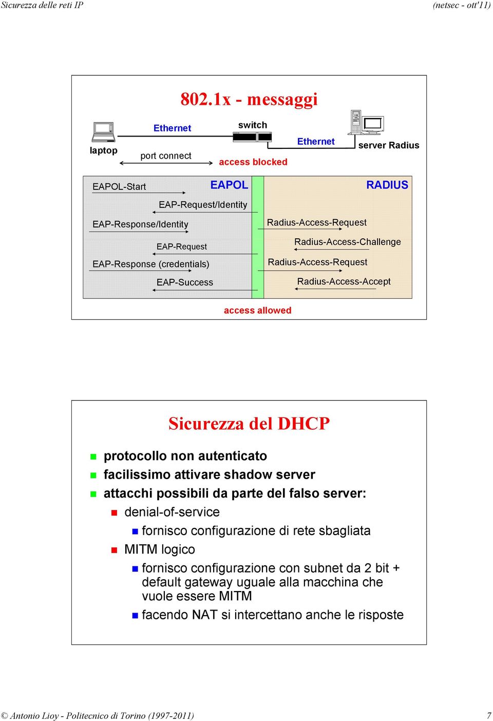 autenticato facilissimo attivare shadow server attacchi possibili da parte del falso server: denial-of-service fornisco configurazione di rete sbagliata MITM logico fornisco