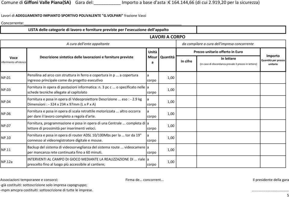 riferimento ll'elenco Descrizione sintetic delle lvorzioni e forniture previste Misur Quntità In cifre Prezzo unitrio offerto in Euro In lettere (in cso di discordnz prevle il Quntità per prezzo