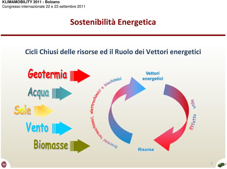 Chiusi delle risorse