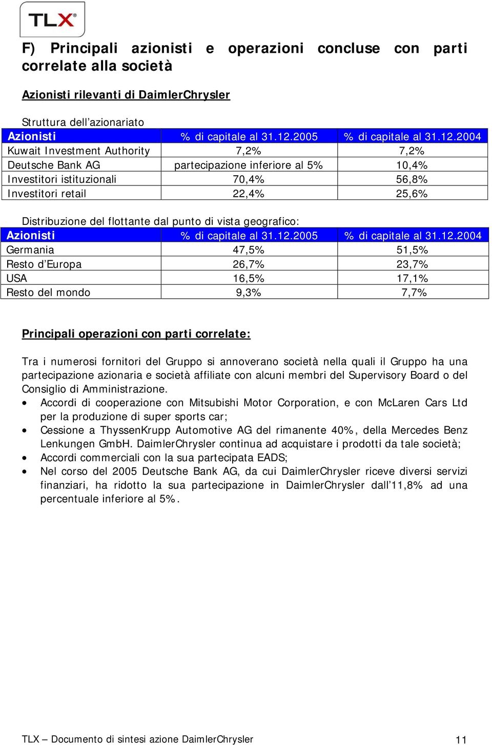 2004 Kuwait Investment Authority 7,2% 7,2% Deutsche Bank AG partecipazione inferiore al 5% 10,4% Investitori istituzionali 70,4% 56,8% Investitori retail 22,4% 25,6% Distribuzione del flottante dal