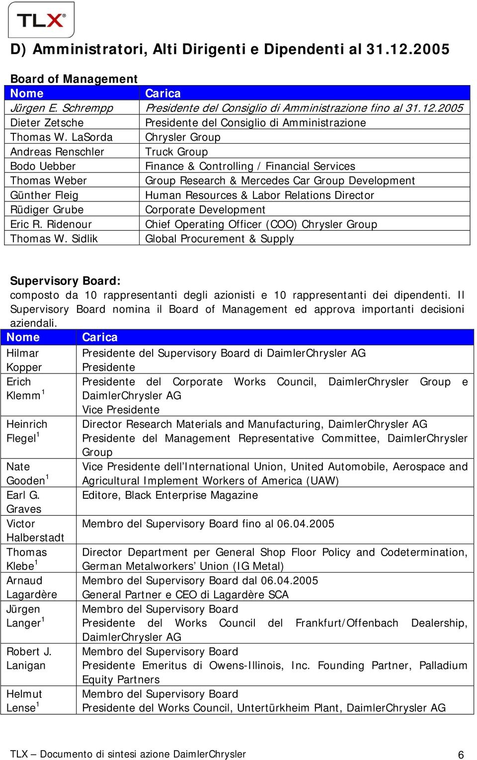 & Labor Relations Director Rüdiger Grube Corporate Development Eric R. Ridenour Chief Operating Officer (COO) Chrysler Group Thomas W.