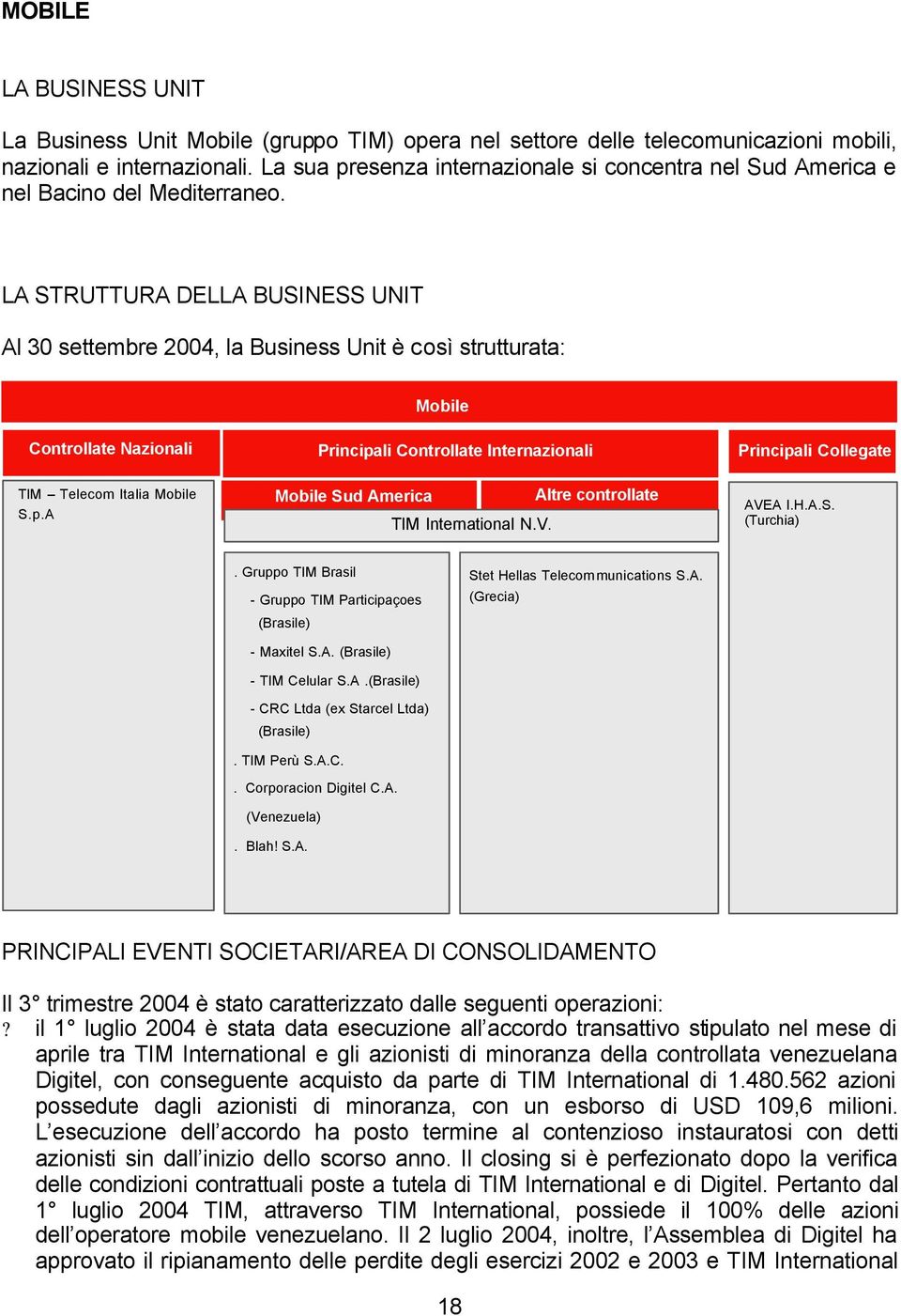 LA STRUTTURA DELLA BUSINESS UNIT Al 30 settembre 2004, la Business Unit è così strutturata: Controllate Nazionali Controllate Nazionali Mobile Controllate Internazionali Principali Controllate