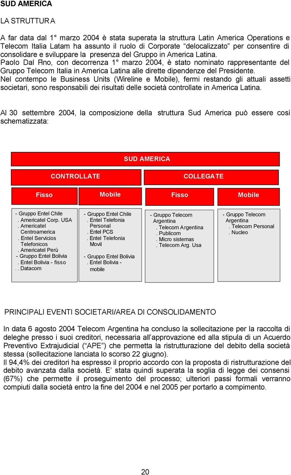 Paolo Dal Pino, con decorrenza 1 marzo 2004, è stato nominato rappresentante del Gruppo Telecom Italia in America Latina alle dirette dipendenze del Presidente.