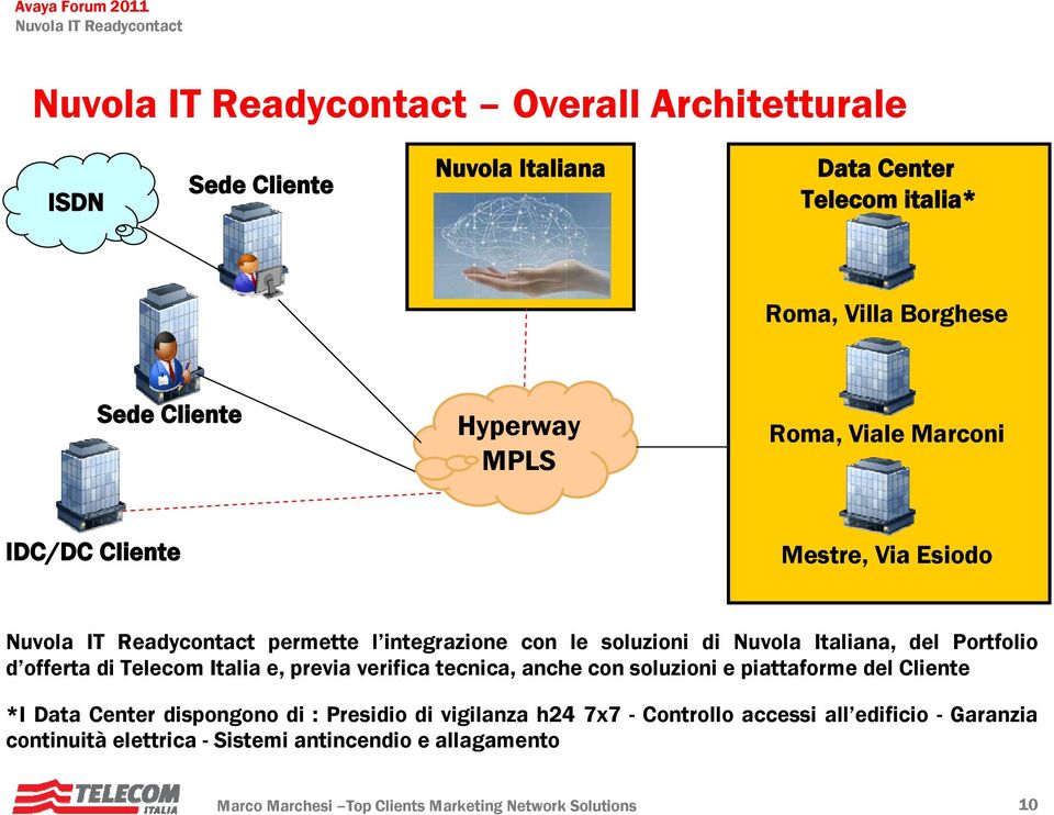 e, previa verifica tecnica, anche con soluzioni e piattaforme del Cliente *I Data Center dispongono di : Presidio di vigilanza h24 7x7 -