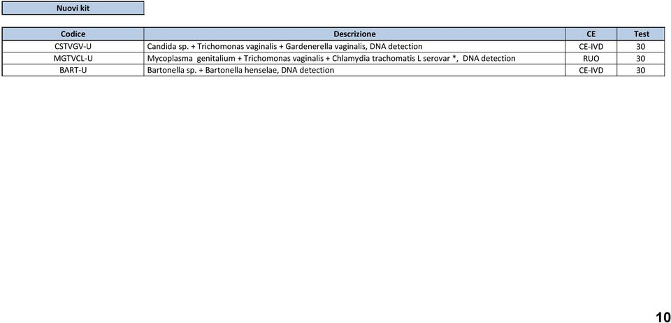 30 MGTVCL-U Mycoplasma genitalium + Trichomonas vaginalis + Chlamydia