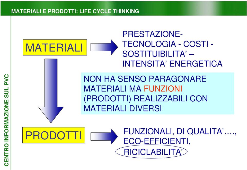 HA SENSO PARAGONARE MATERIALI MA FUNZIONI (PRODOTTI) REALIZZABILI CON