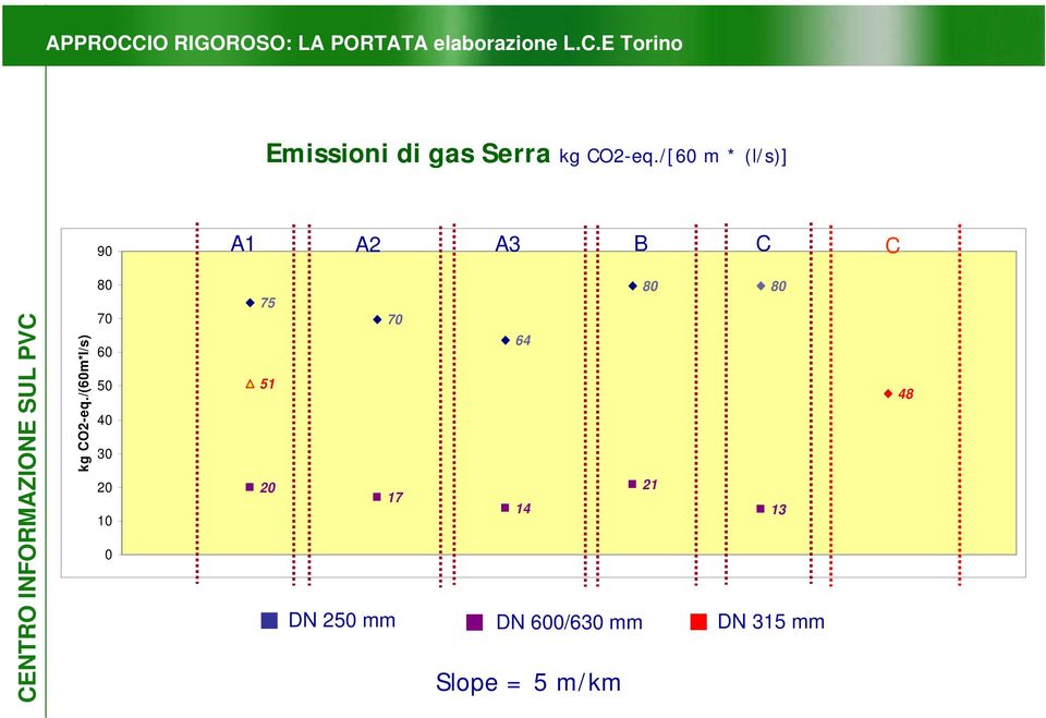 /(60m*l/s) 80 70 60 50 40 30 20 10 0 75 51 20 80 80 70 64 21 17