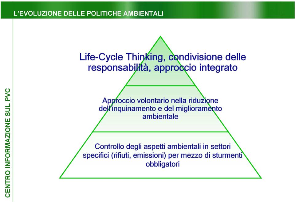 dell inquinamento e del miglioramento ambientale Controllo degli aspetti