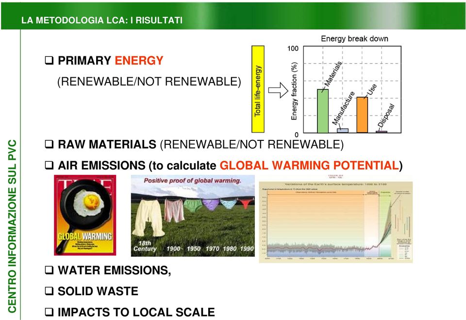 RENEWABLE) AIR EMISSIONS (to calculate GLOBAL WARMING