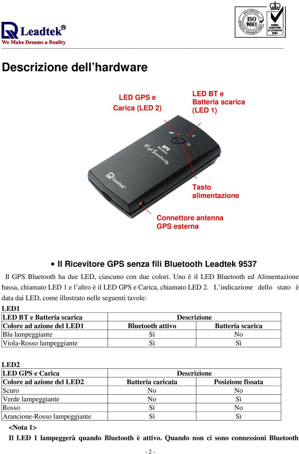 L indicazione dello stato è data dai LED, come illustrato nelle seguenti tavole: LED1 LED BT e Batteria scarica Descrizione Colore ad azione del LED1 Bluetooth attivo Batteria scarica Blu