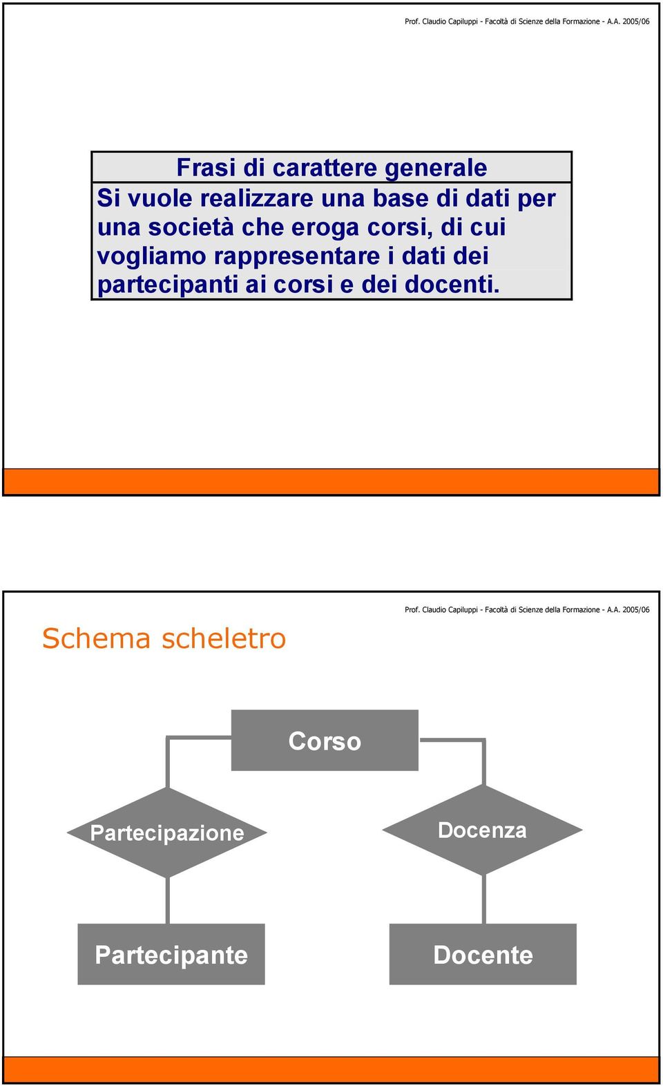 rappresentare i dati dei partecipanti ai corsi e dei docenti.