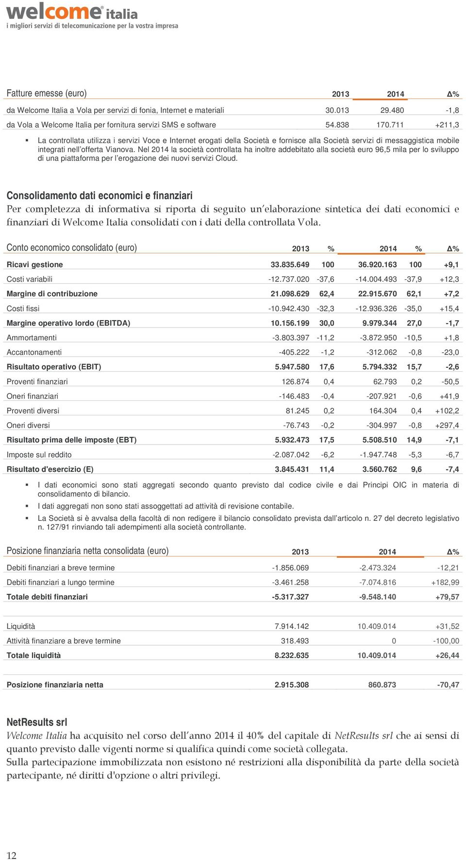 Nel 2014 la società controllata ha inoltre addebitato alla società euro 96,5 mila per lo sviluppo di una piattaforma per l erogazione dei nuovi servizi Cloud.