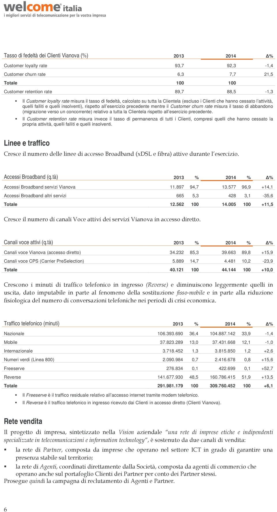 churn rate misura il tasso di abbandono (migrazione verso un concorrente) relativo a tutta la Clientela rispetto all esercizio precedente.