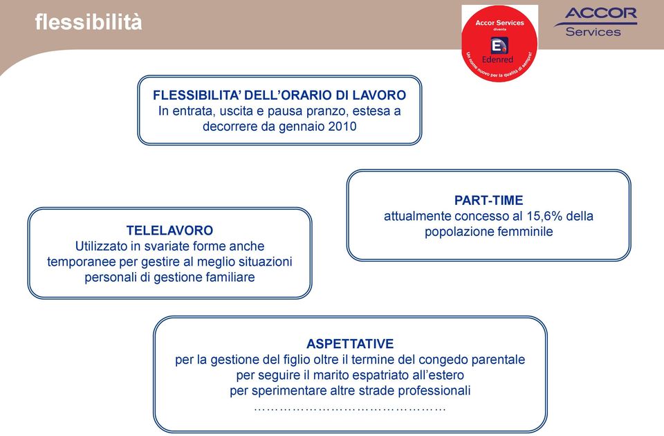 familiare PART-TIME attualmente concesso al 15,6% della popolazione femminile ASPETTATIVE per la gestione del figlio