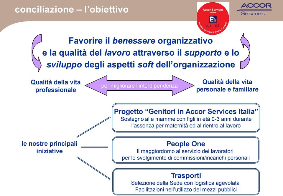 mamme con figli in età 0-3 anni durante l assenza per maternità ed al rientro al lavoro le nostre principali iniziative People One Il maggiordomo al servizio dei