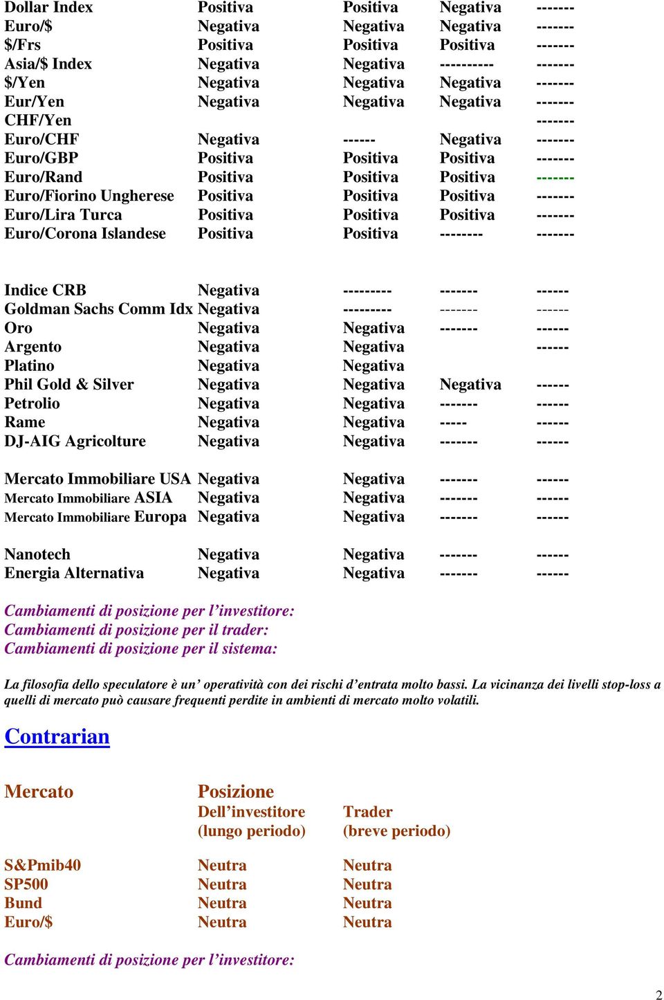 Positiva ------- Euro/Fiorino Ungherese Positiva Positiva Positiva ------- Euro/Lira Turca Positiva Positiva Positiva ------- Euro/Corona Islandese Positiva Positiva -------- ------- Indice CRB