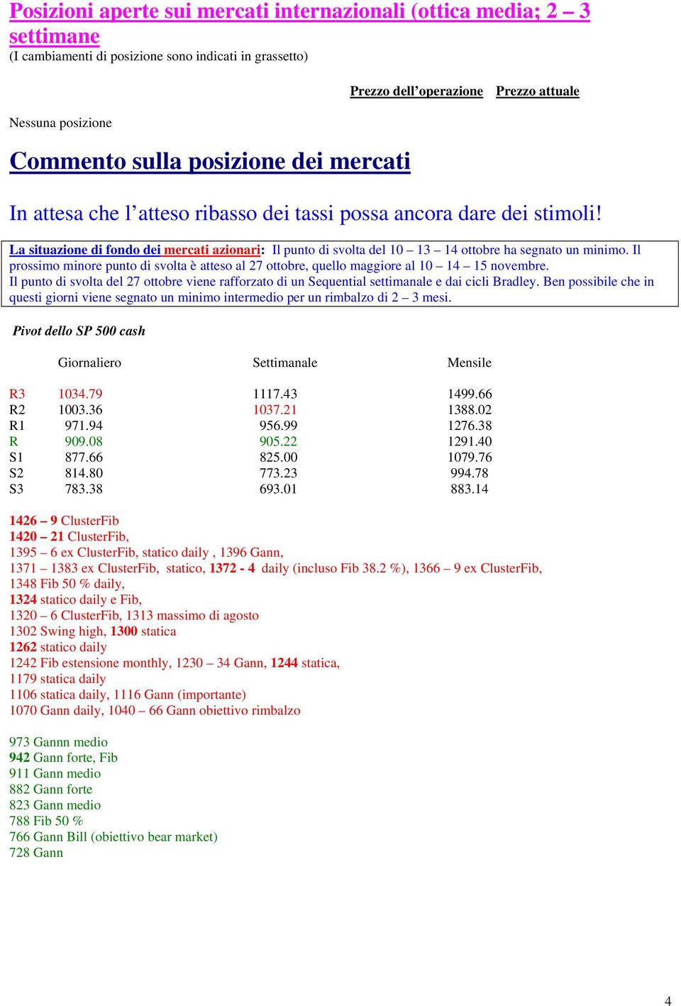 La situazione di fondo dei mercati azionari: Il punto di svolta del 10 13 14 ottobre ha segnato un minimo.