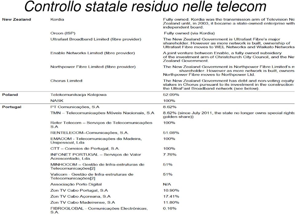 residuo