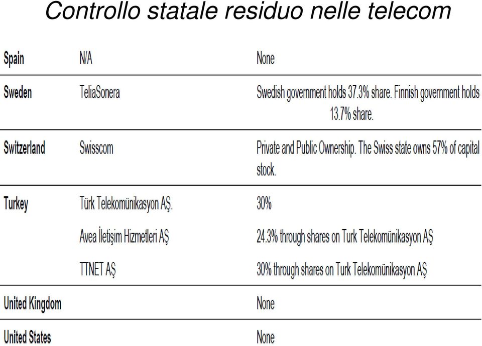 residuo