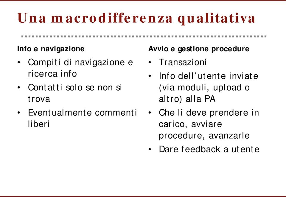 procedure Transazioni Info dell utente inviate (via moduli, upload o altro) alla PA