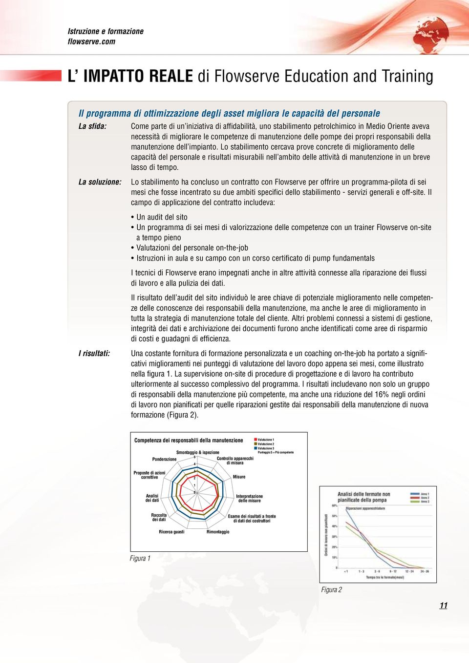 stabilimento petrolchimico in Medio Oriente aveva necessità di migliorare le competenze di manutenzione delle pompe dei propri responsabili della manutenzione dell impianto.