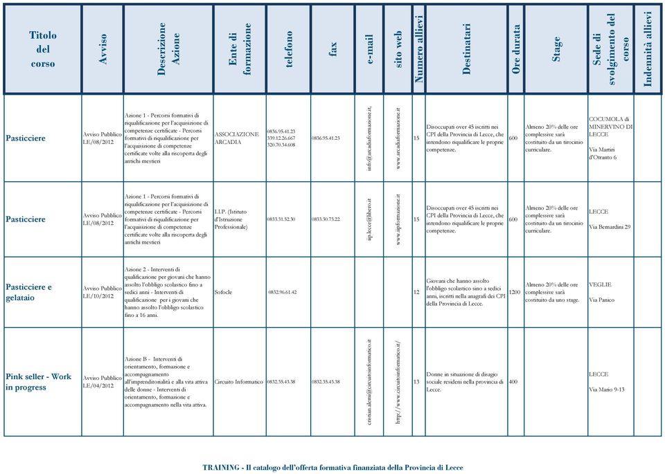 it, www.arcadia.it Disoccupati over 45 iscritti nei CPI la Provincia di Lecce, che intendono riqualificare le proprie competenze. 600 curriculare.