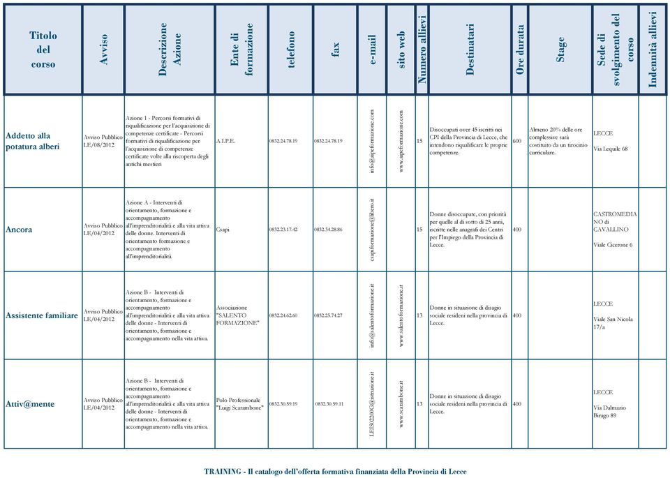 com www.aipe.com Disoccupati over 45 iscritti nei CPI la Provincia di Lecce, che intendono riqualificare le proprie competenze. 600 curriculare. Via Lequile 68 Ancora A - Interventi di le donne.