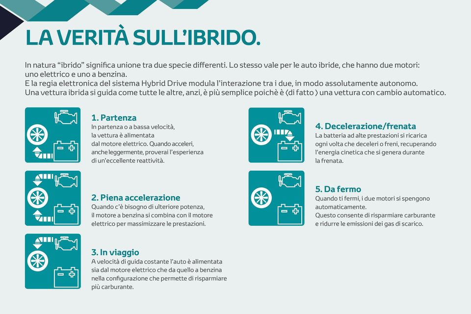 Una vettura ibrida si guida come tutte le altre, anzi, è più semplice poichè è (di fatto ) una vettura con cambio automatico. 1.