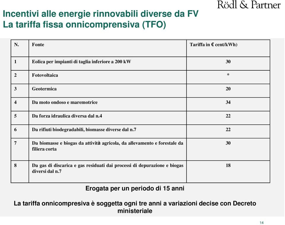 idraulica diversa dal n.4 22 6 Da rifiuti biodegradabili, biomasse diverse dal n.